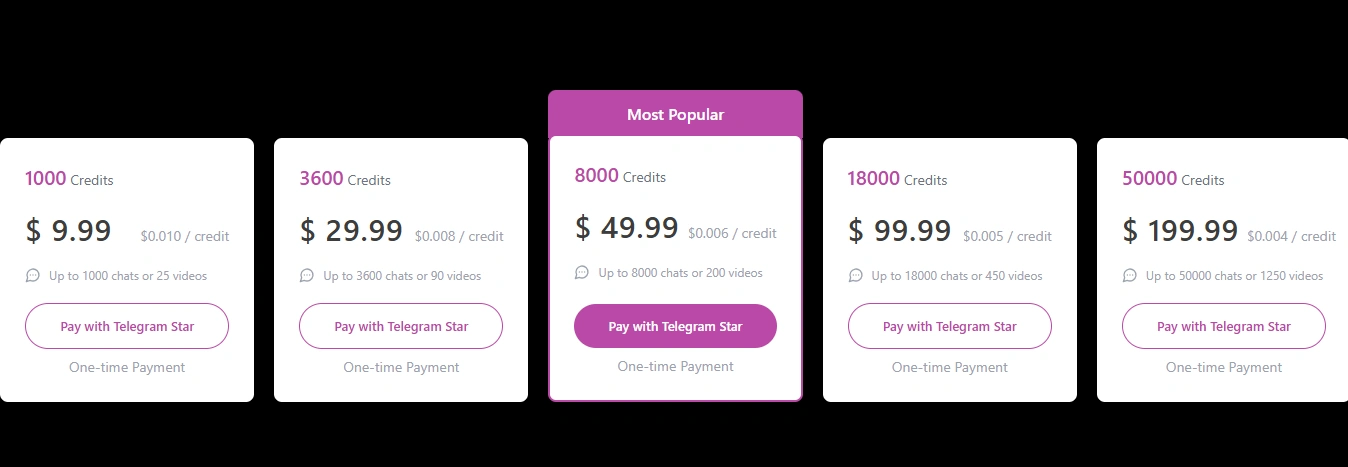 ChatSweetie pricing and credits packages