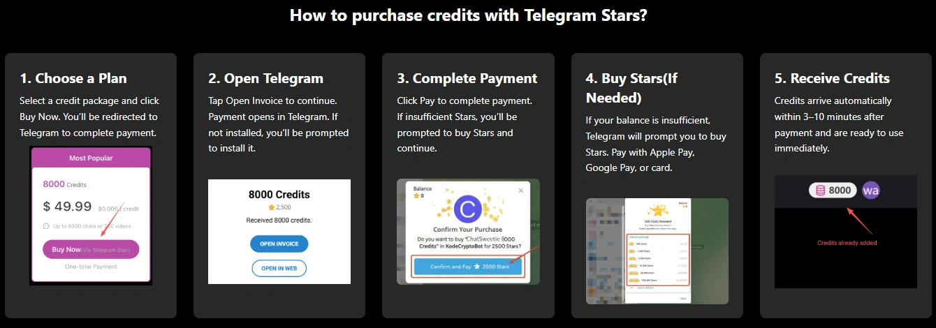 Purchasing ChatSweetie credits through Telegram