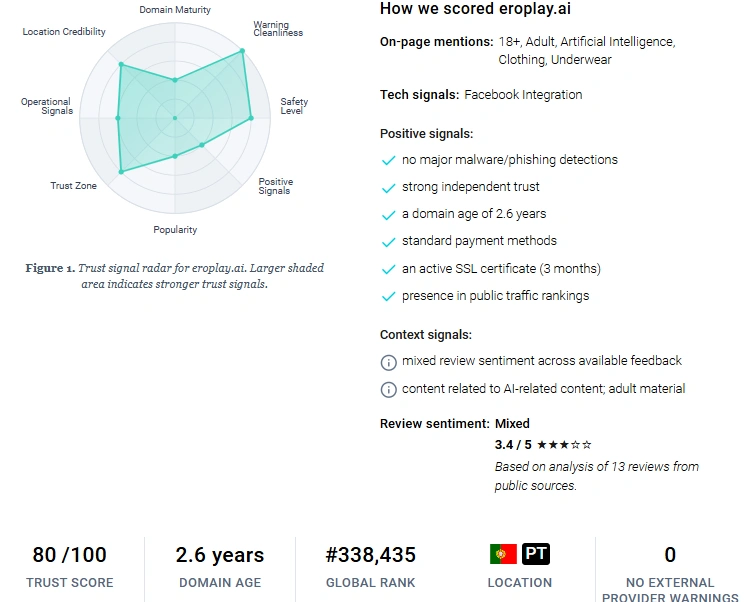 EroPlay AI Gridinsoft safety rating result