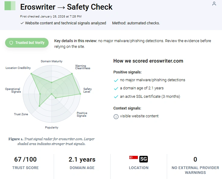 ErosWriter Gridinsoft safety check result