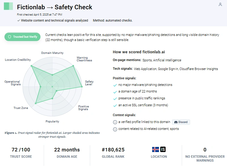 FictionLab AI Gridinsoft safety check result