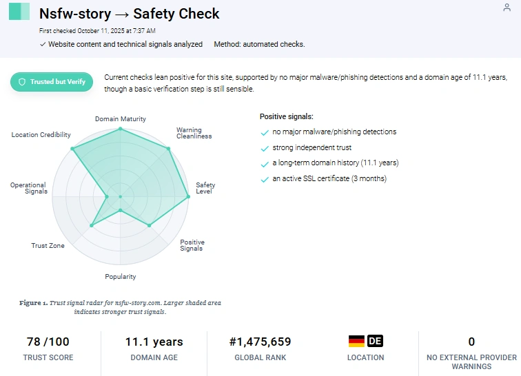 NSFWStory Gridinsoft safety rating