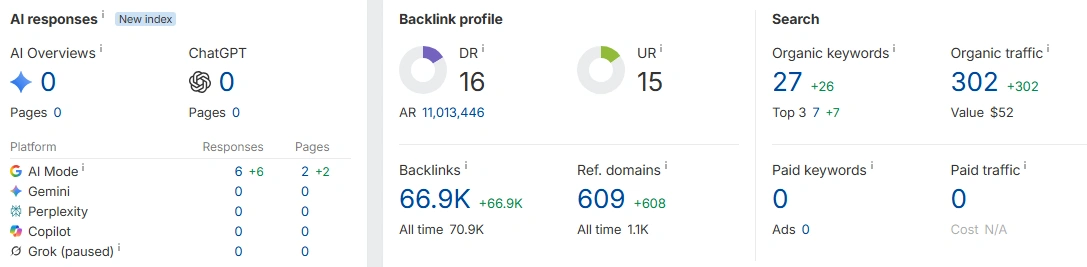 NSFWStory popularity and traffic overview