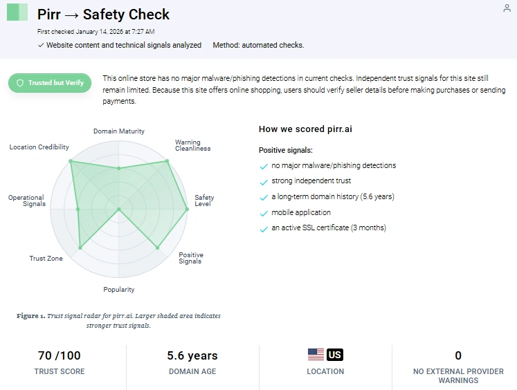 Gridinsoft Trust Score report for Pirr AI