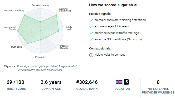 Sugarlab AI ScamAdviser trust score result